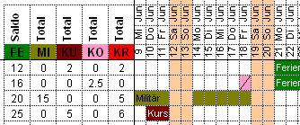 Statistiken